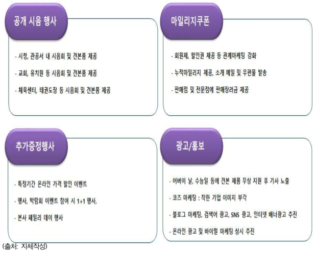 세부 판촉전략