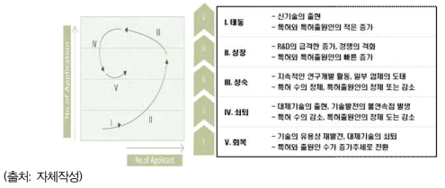 특허 포트폴리오 설명