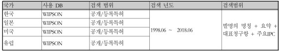 국가별 사용 DB 및 검색 범위