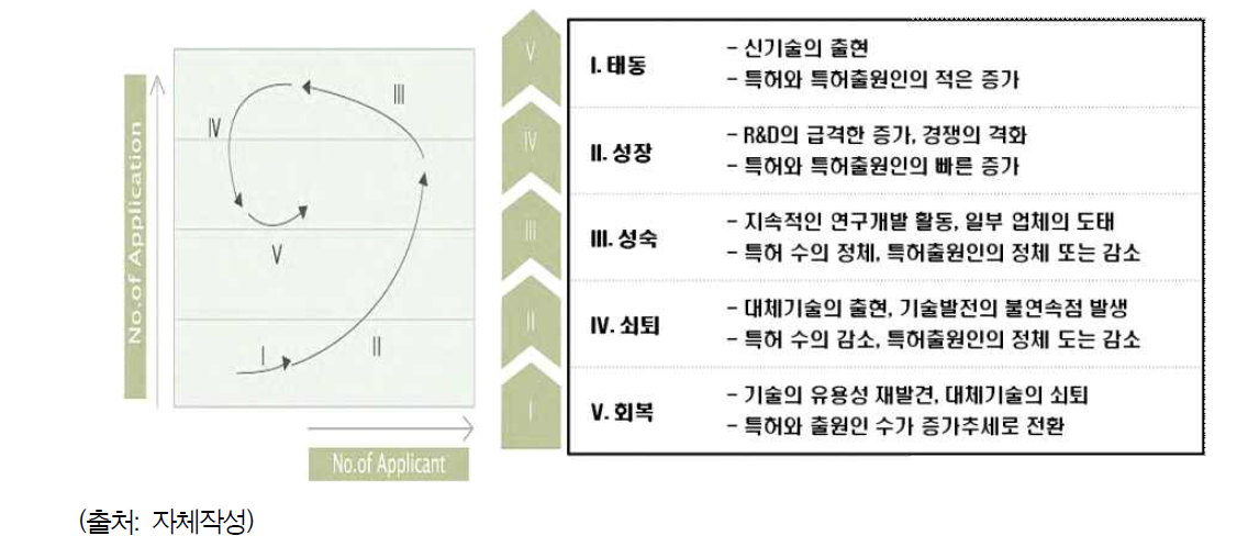 특허 포트폴리오 설명