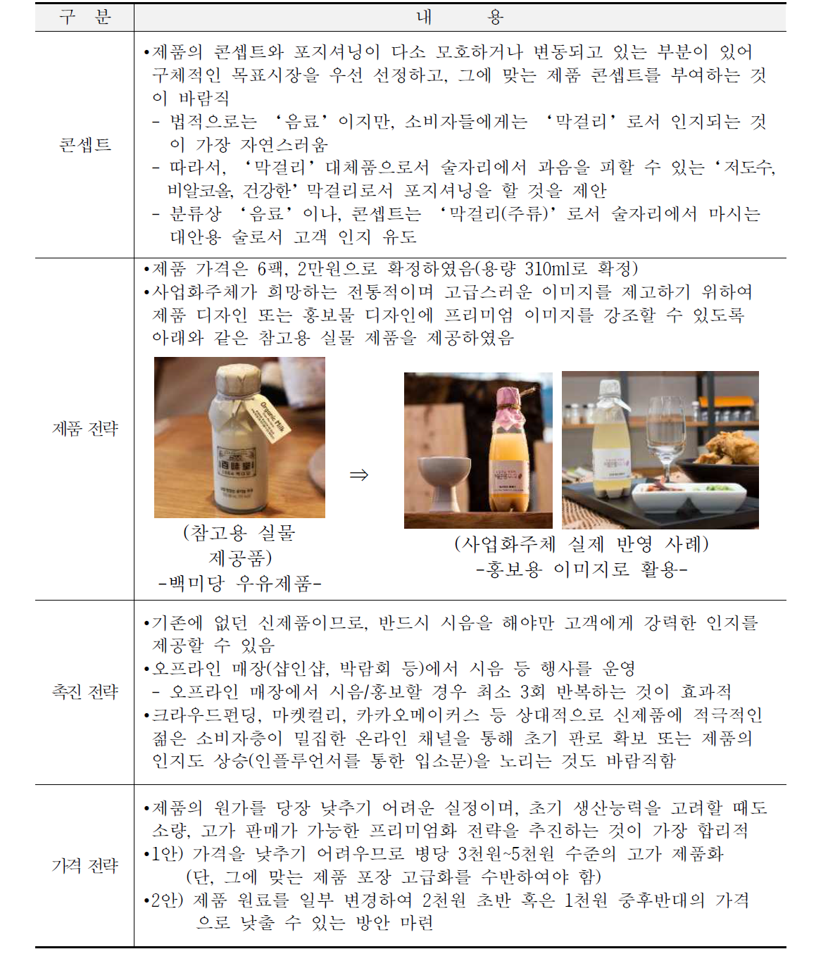 사업화, 마케팅 전략 자문