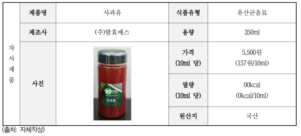 자사제품 분석