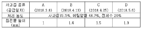 사과즙의 펙틴 물질 유무 확인