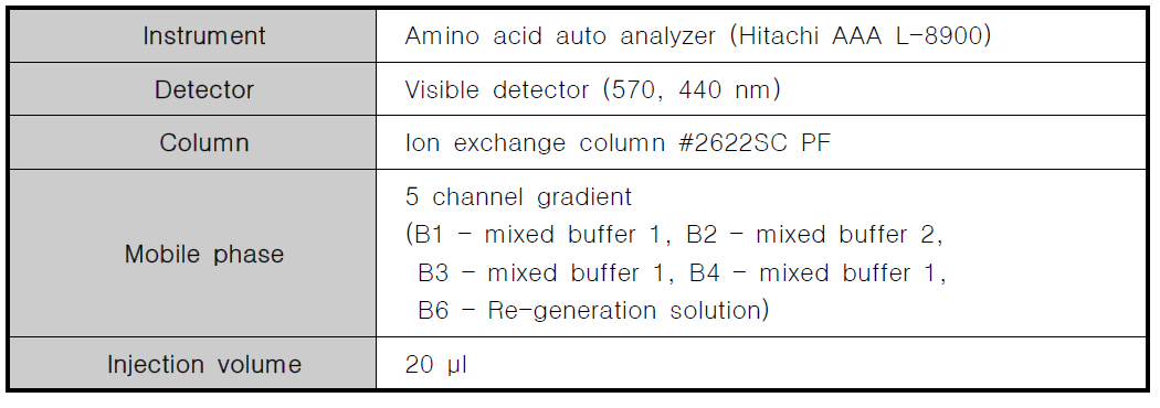 아미노산분석기 운영조건