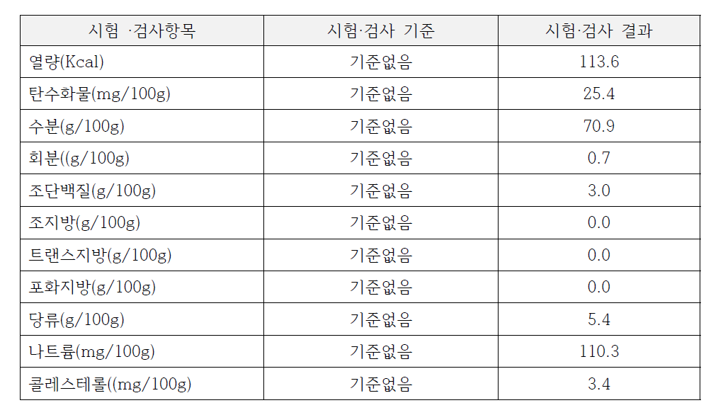 꿀발효단팥죽 9대영양소 분석