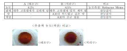 색도유지