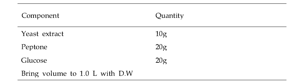 효모 종균 배양 배지 조성(YPD)