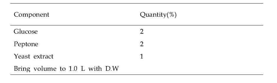 효모 종균 배양 배지 조성(YPD)