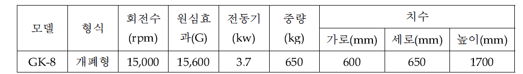 고속원심분리기(high speed centrifugal separator) 사양