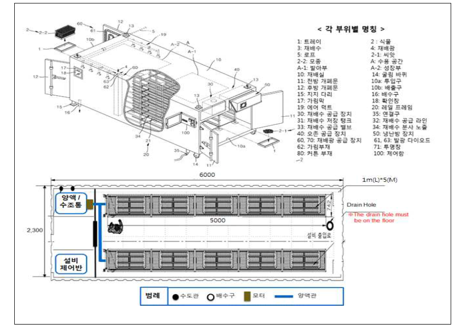 완전제어 밀폐형 인삼공정육묘 시설 개념