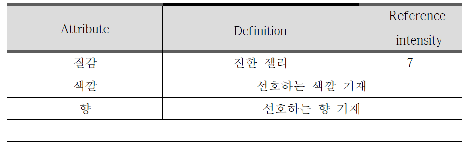 질감과 색깔 향의 선호도 분석방식