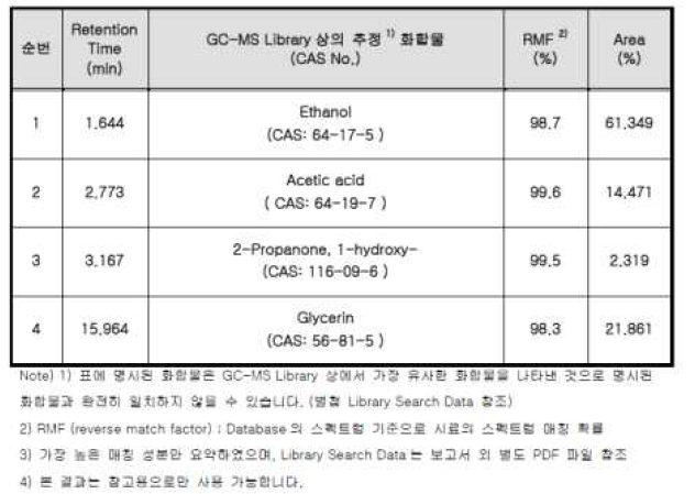 Koptri-18-07-14250-1 의 GC-MS 분석 결과