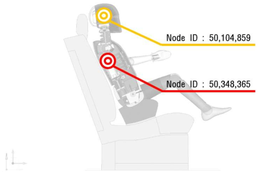 SLED Simulation의 가속도 측정을 위한 Node 선정