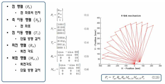 4절 링크 메커니즘의 행렬 표현