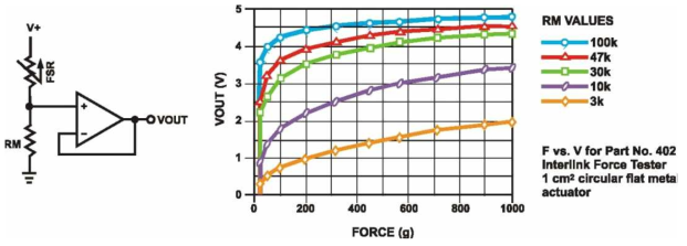 측정 회로와 출력 전압과 힘의 관계