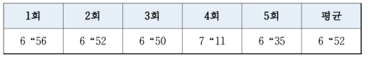 측정 결과