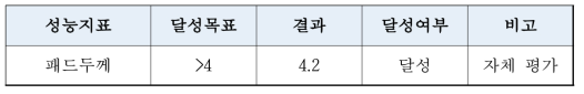 일체형 패드 두께