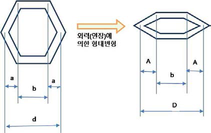 육각형의 형태 변형