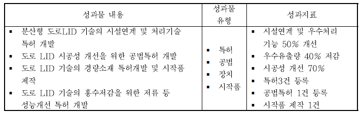 1세부과제의 성과지표