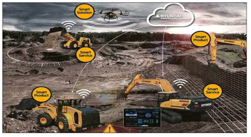 현대건설기계, 미래형 건설플랫폼인 스마트 컨스트럭션