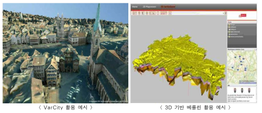 유럽 3차원 공간정보 구축 사례