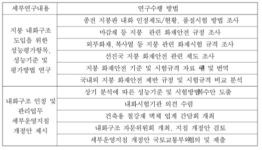 연구 추진 체계 및 전략