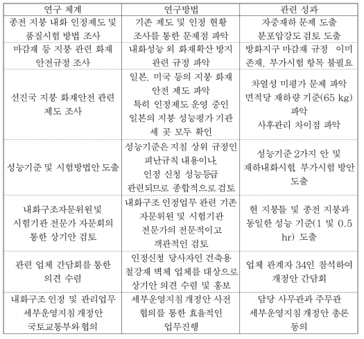 연구추진 방법