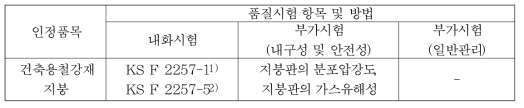 지붕 내화구조 종전 평가방법 [내화구조 인정 및 관리업무 세부운영지침 별표 6 (내화품목별 품질시험)]