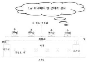 시험 전 상황 (단면도)