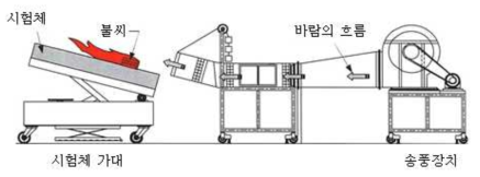 비화시험 장비