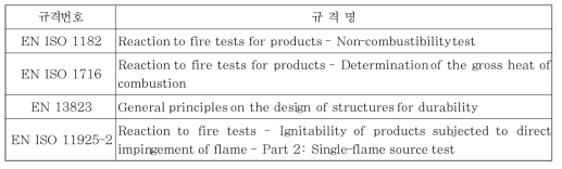 유럽 지붕 내화시험관련 규격