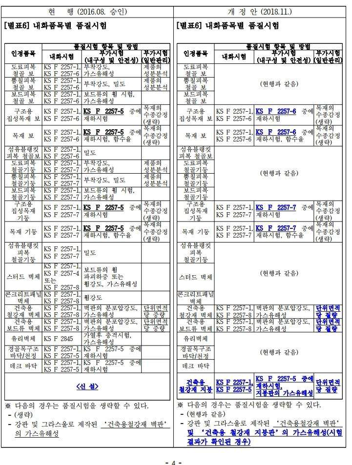 내화구조 인정 및 관리업무 세부운영지침 개정안 신․구조문 대비표