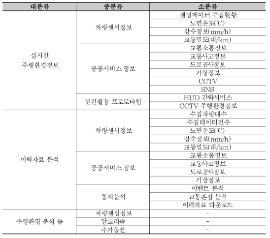 Web 서비스 전체 메뉴