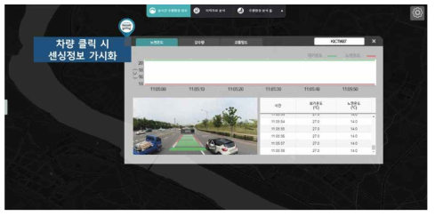 실험차량 클릭 시 정보 시각화 화면