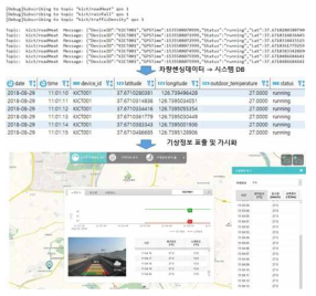 현장 테스트 결과 화면