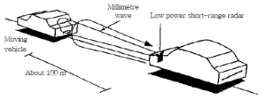 차량레이더 개념도