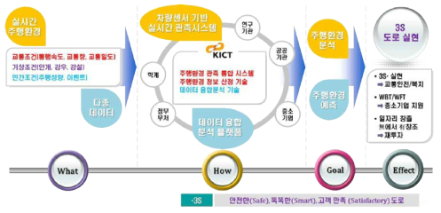 본 연구의 최종 목표