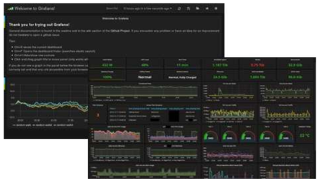 InfluxDB 구성도