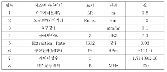 시스템 파라미터