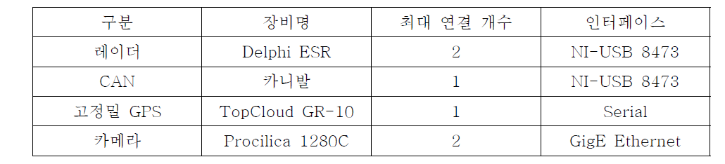 하드웨어 사양