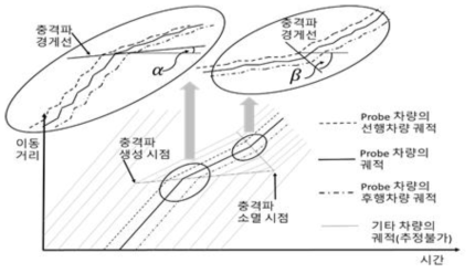 제안된 방법론 개념