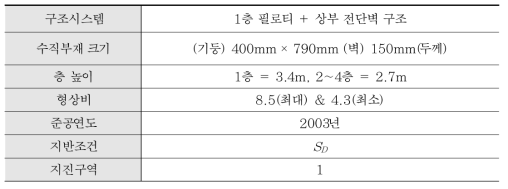 실무 예제 모델 입력 정보