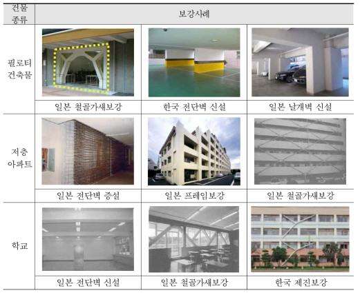 국내외 지진취약 건축물 보강 사례 분석(일본건축방재협회, 2009)
