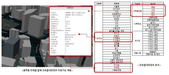 플랫폼 상에서 건축물의 대한 건축물 대장정보 조회 기능 예시