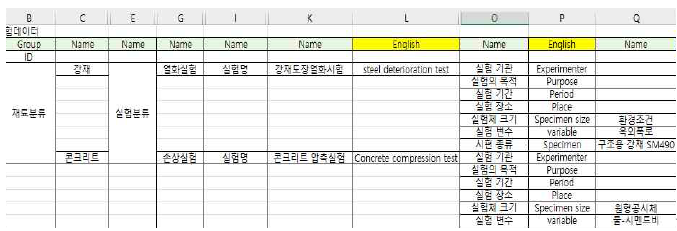 기 실험 데이터베이스 항목(발췌본)