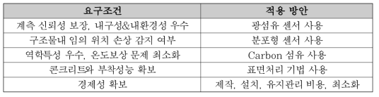 신경망 센서의 요구조건