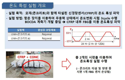 신경망 센서 온도 특성 실험 개요