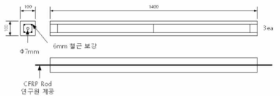 신경망 센서 온도 실험체 형상 및 제원