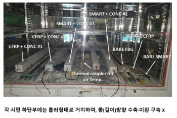항온항습장치 내 시편 배치