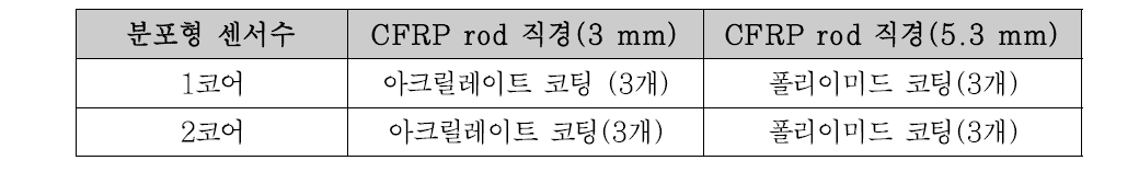 가열 추출 실험체 종류